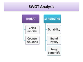 THREAT
China
mobiles
Country
situation
STRENGTHS
Durability
Brand
loyalty
Long
better life
SWOT Analysis
 