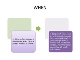 WHEN
In this era of technology a
product like Nokia E91 is a
perfect product to launch.
In Bangladesh now people
are loving new technology
they need everything in a
small package when a
product with this feature
will come from the market
leader they will surely
grab this one.
 
