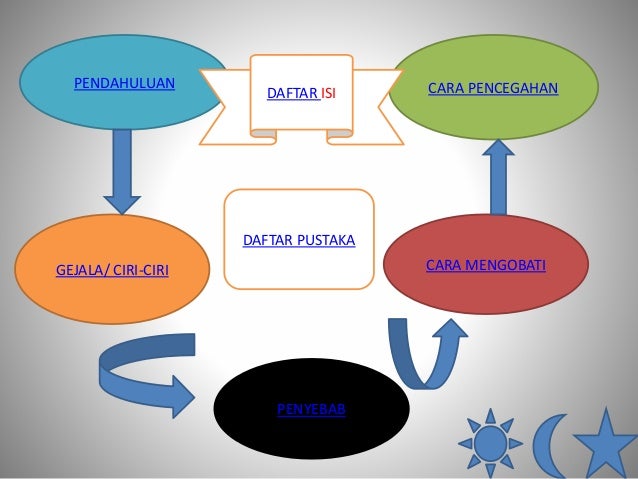 Slide Pencegahan Penyakit Diare