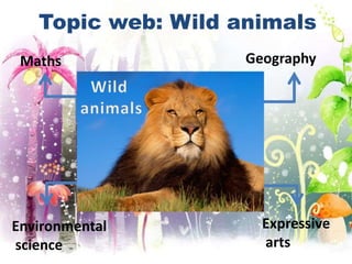Topic web: Wild animals
 Maths              Geography




Environmental         Expressive
science               arts
 