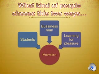Bussiness
man
Learning
for
pleasure

Students

Motivation

 