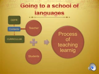 CEFR

Contents

Teacher

Process
of
teaching
learnig

CURRICULUM

Students

 