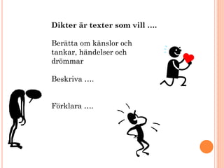 Dikter är texter som vill ….
Berätta om känslor och
tankar, händelser och
drömmar
Beskriva ….
Förklara ….
 