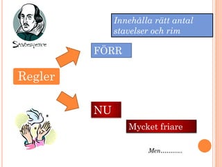 Regler
Innehålla rätt antal
stavelser och rim
FÖRR
NU
Mycket friare
Men………..
 