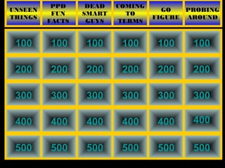 PPD     DEAD   COMING
UNSEEN                              GO   PROBING
          FUN    SMART     TO
THINGS                            FIGURE AROUND
         FACTS    GUYS   TERMS


 100     100     100      100      100    100

 200     200
         100     200
                 100      200
                          100      200
                                   100    200
                                          100

 300     300
         100     300
                 100      300
                          100      300
                                   100    300
                                          100

 400     400
         100     400
                 100      400
                          100      400
                                   100    400
                                          100

 500     500
         100     500
                 100      500
                          100      500
                                   100    500
                                          100
 
