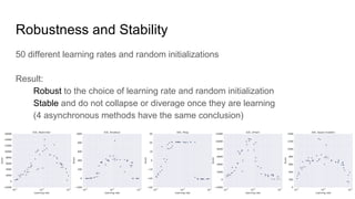 Asynchronous Methods for Deep Reinforcement Learning | PDF