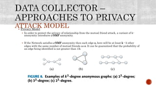ATTACK MODEL Privacy Model
 In order to protect the privacy of relationship from the mutual friend attack, a variant of k-
anonymity introduces k-NMF anonymity.
 If the Network satisfies k-NMF anonymity then each edge e, here will be at least k - 1 other
edges with the same number of mutual friends as e. It can be guaranteed that the probability of
an edge being identified is not greater than 1/k
 