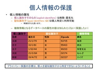 個人情報の保護
• 個人情報の属性
– 個人識別子そのもの（explicit identifiers） は削除：匿名化
– 疑似識別子（quasi identifiers：ＱＩ）は個人特定に利用可能
– 準識別子とも言います。
– 機微情報となるデータベースの属性の値は知られたくない（保護したい）
個人識別子 疑似識別子 機微情報
名前 誕生日 性別 Zipcode 病名
太朗 21/1/79 男 53715 風邪
花子 10/1/81 女 55410 肺炎
光子 1/10/44 女 90210 気管支炎
次郎 21/2/84 男 02174 ねんざ
明菜 19/4/72 女 02237 エイズ
プライバシー保護の目標は、個人を疑似識別子から特定できないようにすること
 