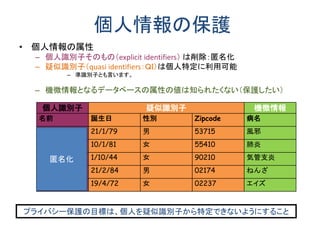 個人情報の保護
• 個人情報の属性
– 個人識別子そのもの（explicit identifiers） は削除：匿名化
– 疑似識別子（quasi identifiers：ＱＩ）は個人特定に利用可能
– 準識別子とも言います。
– 機微情報となるデータベースの属性の値は知られたくない（保護したい）
個人識別子 疑似識別子 機微情報
名前 誕生日 性別 Zipcode 病名
太朗 21/1/79 男 53715 風邪
花子 10/1/81 女 55410 肺炎
光子 1/10/44 女 90210 気管支炎
次郎 21/2/84 男 02174 ねんざ
明菜 19/4/72 女 02237 エイズ
プライバシー保護の目標は、個人を疑似識別子から特定できないようにすること
匿名化
 