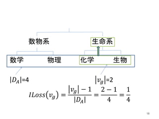 数物系 生命系
数学 物理 化学 生物
𝐷𝐴 =4 𝑣𝑔 =2
𝐼𝐿𝑜𝑠𝑠 𝑣𝑔 =
𝑣𝑔 − 1
𝐷𝐴
=
2 − 1
4
=
1
4
18
 