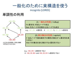 一般化のために束構造を使う
incognito [LDR05]
単調性の利用
<S0, Z0>
<S1, Z0> <S0, Z1>
<S1, Z1>
<S1, Z2>
<S0, Z2>
(I) 一般化の性質 (~rollup)
if k-匿名性 があるノードで成立
then そのノードの任意の上位ノードでも成立
(II) 部分集合の性質 (~apriori)
if あるノードで疑似識別子の属性の集合が k-匿名性を満
たさない
then その集合を含む集合でもk-匿名性でない
e.g., <S1, Z0> k-匿名性  <S1, Z1> も <S1, Z2> k-匿名性
e.g., <S0, Z0> k-匿名性 でない
 <S0, Z0, B0> and <S0, Z0, B1> k-匿名性 でない
<S,Z,B>を全部使って描くと複雑
すぎるので<S,Z>のみ
 