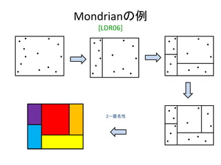 Mondrianの例
[LDR06]
2－匿名性
 