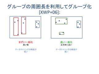 グループの周囲長を利用してグループ化
[XWP+06]:
まずい一般化
長い箱
データマイニングの精度が
低い
良い一般化
正方形に近い
データマイニングの精度が
高い
 