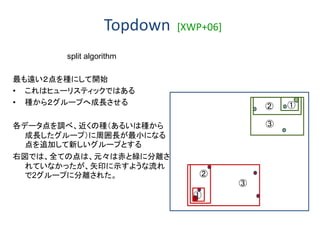 Topdown [XWP+06]
split algorithm
最も遠い２点を種にして開始
• これはヒューリスティックではある
• 種から２グループへ成長させる
各データ点を調べ、近くの種（あるいは種から
成長したグループ）に周囲長が最小になる
点を追加して新しいグループとする
右図では、全ての点は、元々は赤と緑に分離さ
れていなかったが、矢印に示すような流れ
で2グループに分離された。
①②
③
③
②
①
 