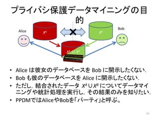 プライバシ保護データマイニングの目
的
• Alice は彼女のデータベースを Bob に開示したくない．
• Bob も彼のデータベースを Alice に開示したくない．
• ただし，結合されたデータ XA∪XB についてデータマイ
ニングや統計処理を実行し，その結果のみを知りたい．
• PPDMではAliceやBobを「パーティ」と呼ぶ。
51
XA XBAlice
Bob
XA ∪ XB
 