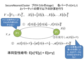 SecureNearestCluster プロトコルのstage1 各パーティi(i≠1,r)
とパーティ１の間で以下の計算を行う
,V P1 Pi
 iX
         T
NiXEiXEiXE ,,1 ①　
         T
NN ViXEViXEViXE   ,,)( 11 ②　
準同型性暗号: E[x]*E[y] = E[x+y]
  )( ViX ②を復号し
           　　　
TT
NN iXiXiXiXVVV n ,,,,1,,1  
P1には暗号化によ
りX(i)の内容はわ
からない
Piには置換πと乱
数Vの加算によ
り、元のデータと
の対応はわから
ない
 
