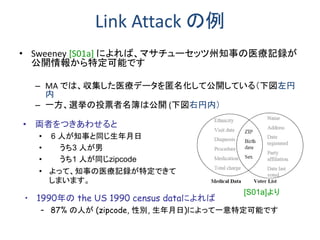 Link Attack の例
• Sweeney [S01a] によれば、マサチューセッツ州知事の医療記録が
公開情報から特定可能です
– MA では、収集した医療データを匿名化して公開している（下図左円
内
– 一方、選挙の投票者名簿は公開 (下図右円内）
• 両者をつきあわせると
• 6 人が知事と同じ生年月日
• うち3 人が男
• うち1 人が同じzipcode
• よって、知事の医療記録が特定できて
しまいます。
• 1990年の the US 1990 census dataによれば
– 87% の人が (zipcode, 性別, 生年月日)によって一意特定可能です
[S01a]より
 