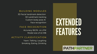 FACE RECOGNITION
ACTIVITY CLASSIFICATION
Accuracy 98.3%  on LFW
Model size of 22 MB
Yawn, Talking, Laughing
Smoking, Eating, Drinking
BUILDING MODULES
3D Facial landmark detection
3D Landmark tracking
Custom body pose AI
Face recognition
EXTENDED
FEATURES
 