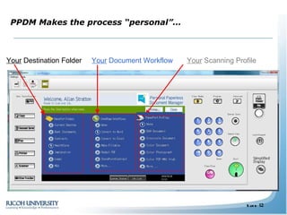 Your  Destination Folder  Your  Document Workflow  Your  Scanning Profile PPDM Makes the process “personal”… Personal Panel 