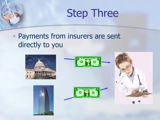 Step Three Payments from insurers are sent directly to you 