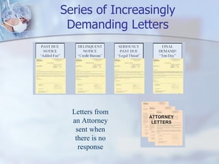 Series of Increasingly Demanding Letters Letters from an Attorney sent when there is no response 