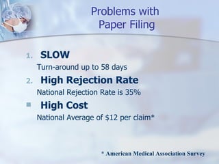 Problems with  Paper Filing SLOW Turn-around up to 58 days High Rejection Rate National Rejection Rate is 35% High Cost National Average of $12 per claim* * American Medical Association Survey 