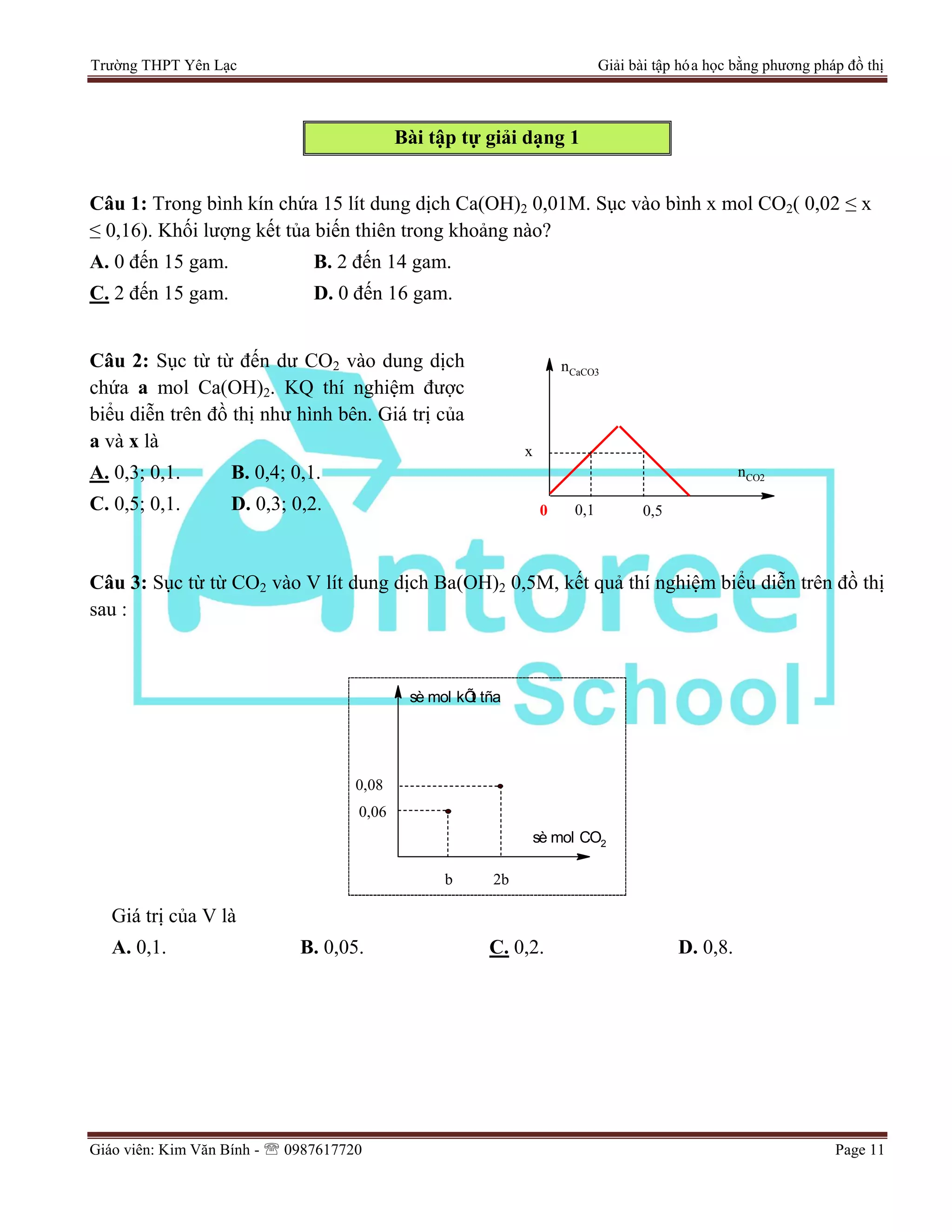 Trường THPT Yên Lạc Giải bài tập hóa học bằng phương pháp đồ thị
Giáo viên: Kim Văn Bính -  0987617720 Page 11
Bài tập tự giải dạng 1
Câu 1: Trong bình kín chứa 15 lít dung dịch Ca(OH)2 0,01M. Sục vào bình x mol CO2( 0,02 ≤ x
≤ 0,16). Khối lượng kết tủa biến thiên trong khoảng nào?
A. 0 đến 15 gam. B. 2 đến 14 gam.
C. 2 đến 15 gam. D. 0 đến 16 gam.
Câu 2: Sục từ từ đến dư CO2 vào dung dịch
chứa a mol Ca(OH)2. KQ thí nghiệm được
biểu diễn trên đồ thị như hình bên. Giá trị của
a và x là
A. 0,3; 0,1. B. 0,4; 0,1.
C. 0,5; 0,1. D. 0,3; 0,2.
nCO2
nCaCO3
0 0,1 0,5
x
Câu 3: Sục từ từ CO2 vào V lít dung dịch Ba(OH)2 0,5M, kết quả thí nghiệm biểu diễn trên đồ thị
sau :
b 2b
0,06
sè mol CO2
sè mol kÕt tña
0,08
Giá trị của V là
A. 0,1. B. 0,05. C. 0,2. D. 0,8.
 