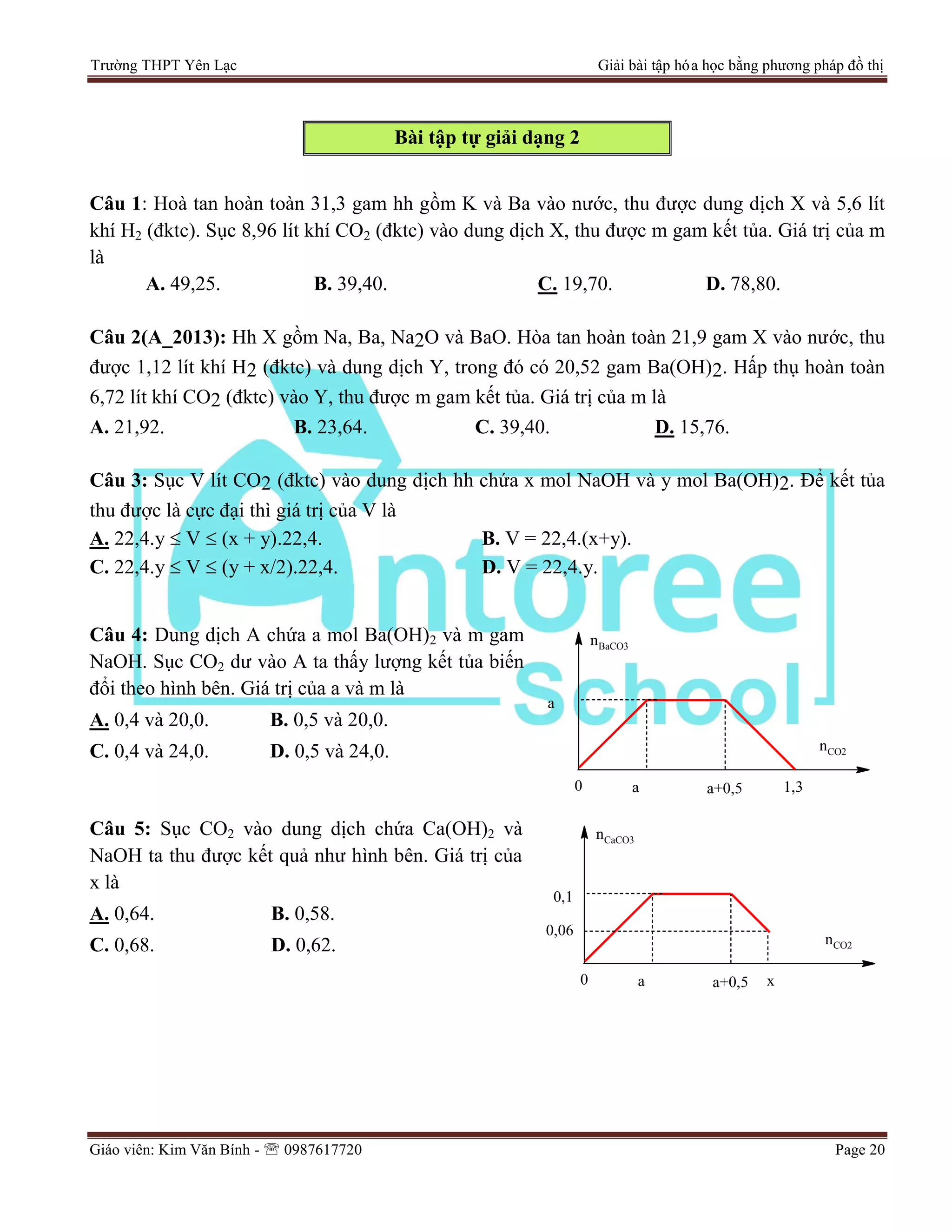 Trường THPT Yên Lạc Giải bài tập hóa học bằng phương pháp đồ thị
Giáo viên: Kim Văn Bính -  0987617720 Page 20
Bài tập tự giải dạng 2
Câu 1: Hoà tan hoàn toàn 31,3 gam hh gồm K và Ba vào nước, thu được dung dịch X và 5,6 lít
khí H2 (đktc). Sục 8,96 lít khí CO2 (đktc) vào dung dịch X, thu được m gam kết tủa. Giá trị của m
là
A. 49,25. B. 39,40. C. 19,70. D. 78,80.
Câu 2(A_2013): Hh X gồm Na, Ba, Na2O và BaO. Hòa tan hoàn toàn 21,9 gam X vào nước, thu
được 1,12 lít khí H2 (đktc) và dung dịch Y, trong đó có 20,52 gam Ba(OH)2. Hấp thụ hoàn toàn
6,72 lít khí CO2 (đktc) vào Y, thu được m gam kết tủa. Giá trị của m là
A. 21,92. B. 23,64. C. 39,40. D. 15,76.
Câu 3: Sục V lít CO2 (đktc) vào dung dịch hh chứa x mol NaOH và y mol Ba(OH)2. Để kết tủa
thu được là cực đại thì giá trị của V là
A. 22,4.y  V  (x + y).22,4. B. V = 22,4.(x+y).
C. 22,4.y  V  (y + x/2).22,4. D. V = 22,4.y.
Câu 4: Dung dịch A chứa a mol Ba(OH)2 và m gam
NaOH. Sục CO2 dư vào A ta thấy lượng kết tủa biến
đổi theo hình bên. Giá trị của a và m là
A. 0,4 và 20,0. B. 0,5 và 20,0.
C. 0,4 và 24,0. D. 0,5 và 24,0. nCO2
nBaCO3
a
0 1,3a a+0,5
Câu 5: Sục CO2 vào dung dịch chứa Ca(OH)2 và
NaOH ta thu được kết quả như hình bên. Giá trị của
x là
A. 0,64. B. 0,58.
C. 0,68. D. 0,62. nCO2
nCaCO3
0,1
0 xa a+0,5
0,06
 