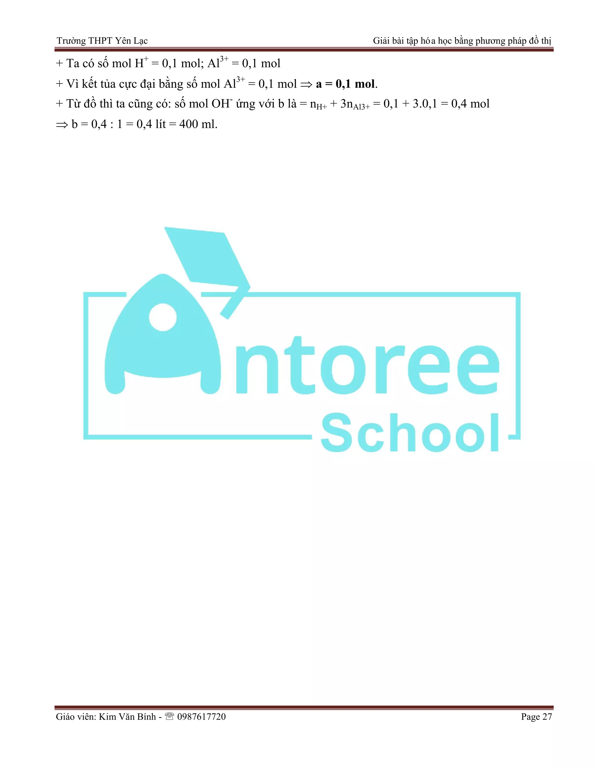 Trường THPT Yên Lạc Giải bài tập hóa học bằng phương pháp đồ thị
Giáo viên: Kim Văn Bính -  0987617720 Page 27
+ Ta có số mol H+
= 0,1 mol; Al3+
= 0,1 mol
+ Vì kết tủa cực đại bằng số mol Al3+
= 0,1 mol  a = 0,1 mol.
+ Từ đồ thì ta cũng có: số mol OH-
ứng với b là = nH+ + 3nAl3+ = 0,1 + 3.0,1 = 0,4 mol
 b = 0,4 : 1 = 0,4 lít = 400 ml.
 
