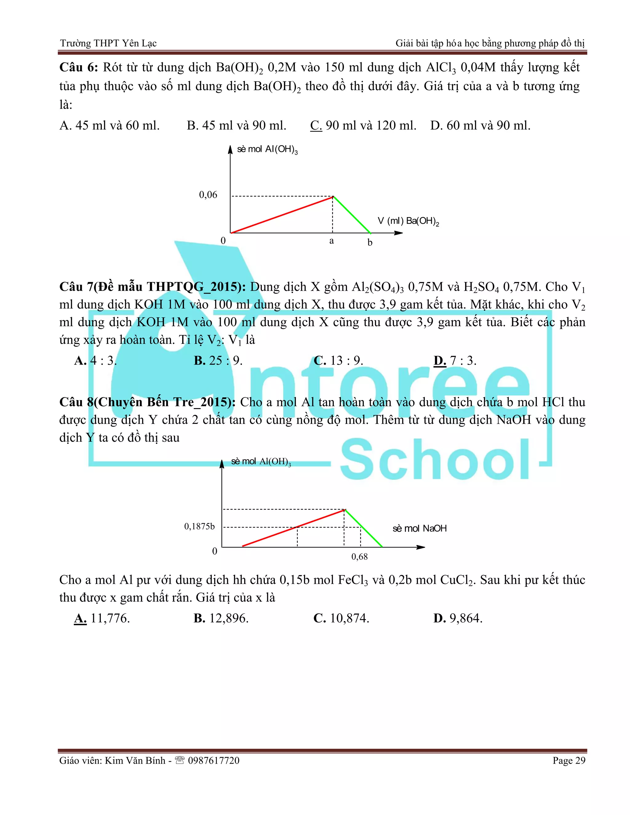 Trường THPT Yên Lạc Giải bài tập hóa học bằng phương pháp đồ thị
Giáo viên: Kim Văn Bính -  0987617720 Page 29
Câu 6: Rót từ từ dung dịch Ba(OH)2 0,2M vào 150 ml dung dịch AlCl3 0,04M thấy lượng kết
tủa phụ thuộc vào số ml dung dịch Ba(OH)2 theo đồ thị dưới đây. Giá trị của a và b tương ứng
là:
A. 45 ml và 60 ml. B. 45 ml và 90 ml. C. 90 ml và 120 ml. D. 60 ml và 90 ml.
0 b
sè mol Al(OH)3
V (ml) Ba(OH)2
a
0,06
Câu 7(Đề mẫu THPTQG_2015): Dung dịch X gồm Al2(SO4)3 0,75M và H2SO4 0,75M. Cho V1
ml dung dịch KOH 1M vào 100 ml dung dịch X, thu được 3,9 gam kết tủa. Mặt khác, khi cho V2
ml dung dịch KOH 1M vào 100 ml dung dịch X cũng thu được 3,9 gam kết tủa. Biết các phản
ứng xảy ra hoàn toàn. Tỉ lệ V2: V1 là
A. 4 : 3. B. 25 : 9. C. 13 : 9. D. 7 : 3.
Câu 8(Chuyên Bến Tre_2015): Cho a mol Al tan hoàn toàn vào dung dịch chứa b mol HCl thu
được dung dịch Y chứa 2 chất tan có cùng nồng độ mol. Thêm từ từ dung dịch NaOH vào dung
dịch Y ta có đồ thị sau
0,1875b
0
0,68
sè mol Al(OH)3
sè mol NaOH
Cho a mol Al pư với dung dịch hh chứa 0,15b mol FeCl3 và 0,2b mol CuCl2. Sau khi pư kết thúc
thu được x gam chất rắn. Giá trị của x là
A. 11,776. B. 12,896. C. 10,874. D. 9,864.
 