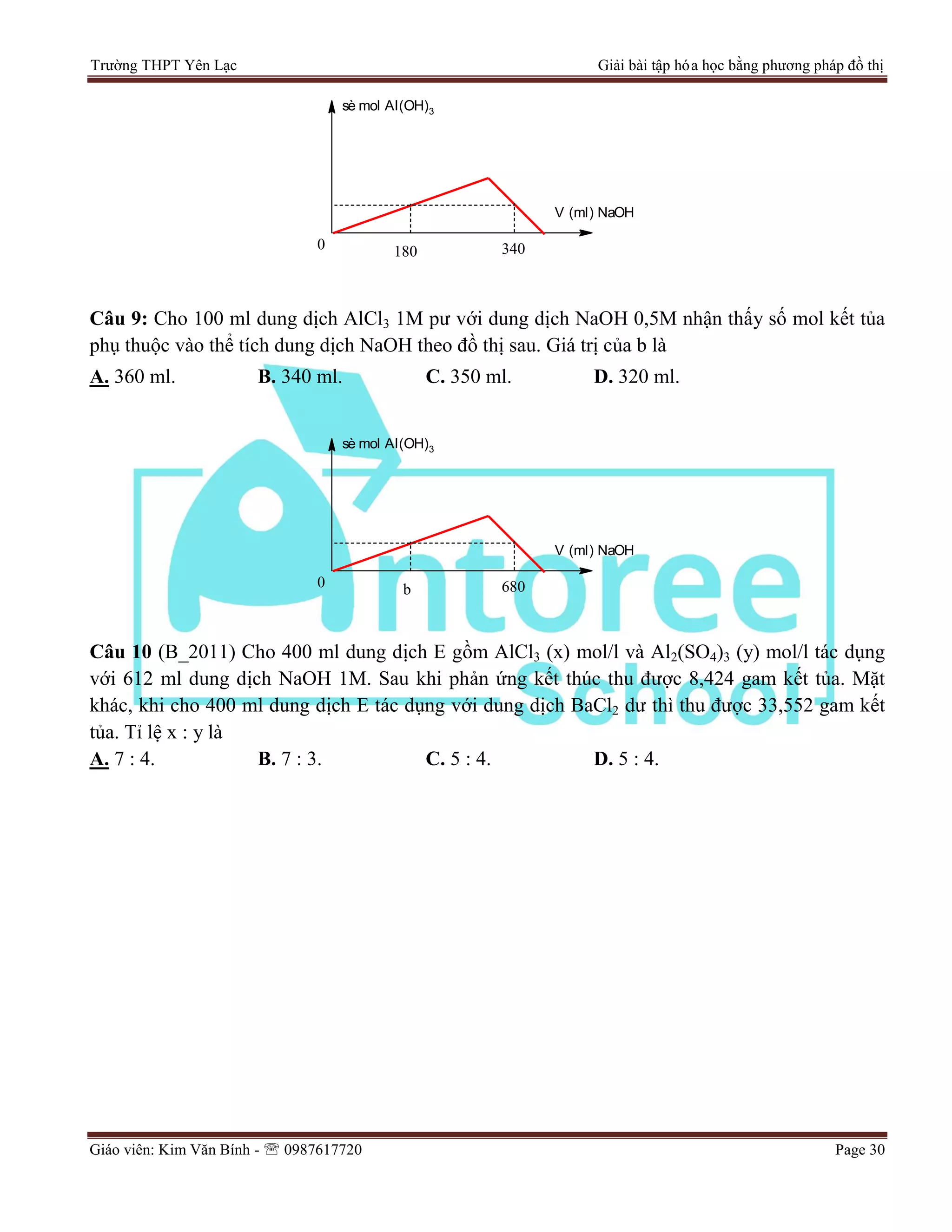 Trường THPT Yên Lạc Giải bài tập hóa học bằng phương pháp đồ thị
Giáo viên: Kim Văn Bính -  0987617720 Page 30
0 340
sè mol Al(OH)3
V (ml) NaOH
180
Câu 9: Cho 100 ml dung dịch AlCl3 1M pư với dung dịch NaOH 0,5M nhận thấy số mol kết tủa
phụ thuộc vào thể tích dung dịch NaOH theo đồ thị sau. Giá trị của b là
A. 360 ml. B. 340 ml. C. 350 ml. D. 320 ml.
0 680
sè mol Al(OH)3
V (ml) NaOH
b
Câu 10 (B_2011) Cho 400 ml dung dịch E gồm AlCl3 (x) mol/l và Al2(SO4)3 (y) mol/l tác dụng
với 612 ml dung dịch NaOH 1M. Sau khi phản ứng kết thúc thu được 8,424 gam kết tủa. Mặt
khác, khi cho 400 ml dung dịch E tác dụng với dung dịch BaCl2 dư thì thu được 33,552 gam kết
tủa. Tỉ lệ x : y là
A. 7 : 4. B. 7 : 3. C. 5 : 4. D. 5 : 4.
 