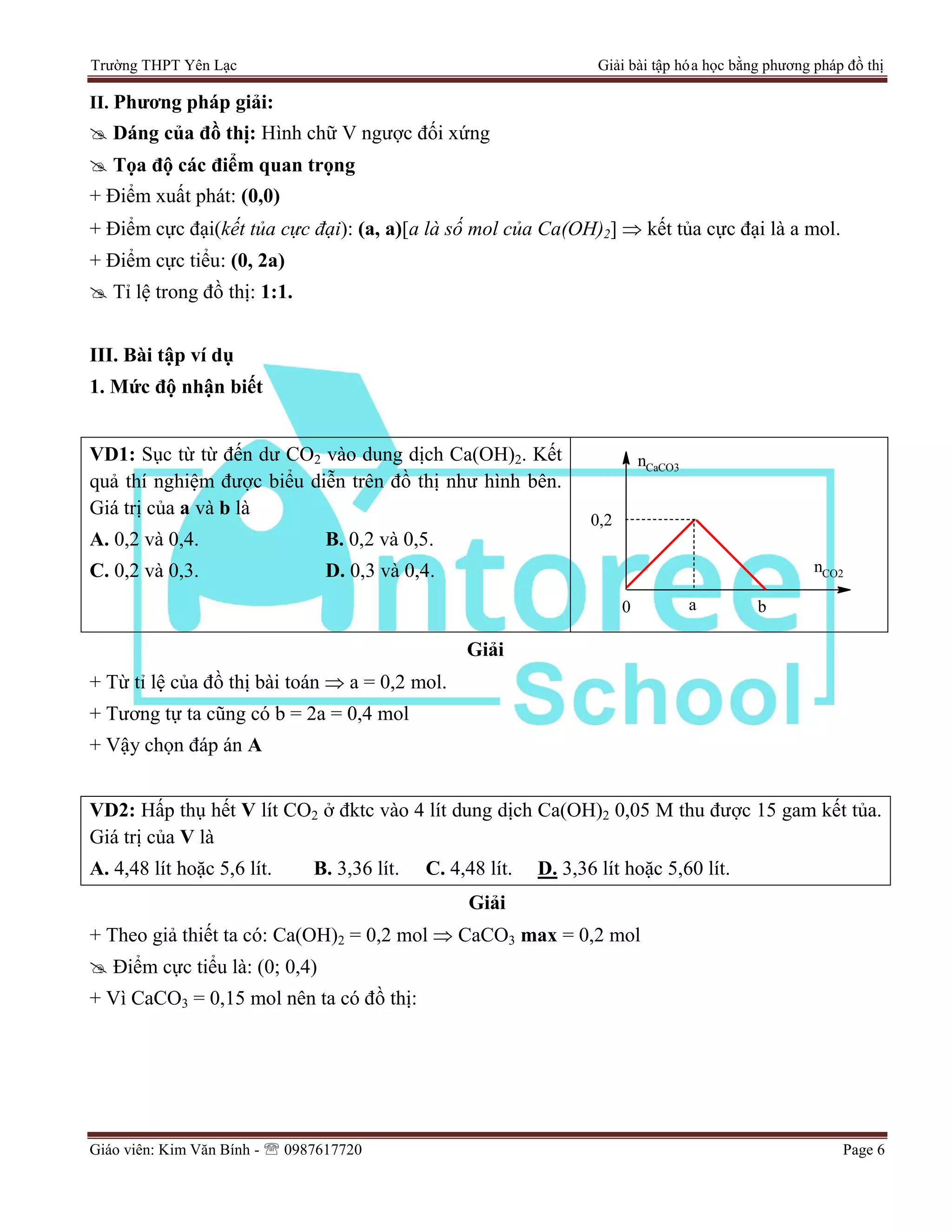 Trường THPT Yên Lạc Giải bài tập hóa học bằng phương pháp đồ thị
Giáo viên: Kim Văn Bính -  0987617720 Page 6
II. Phƣơng pháp giải:
 Dáng của đồ thị: Hình chữ V ngược đối xứng
 Tọa độ các điểm quan trọng
+ Điểm xuất phát: (0,0)
+ Điểm cực đại(kết tủa cực đại): (a, a)[a là số mol của Ca(OH)2]  kết tủa cực đại là a mol.
+ Điểm cực tiểu: (0, 2a)
 Tỉ lệ trong đồ thị: 1:1.
III. Bài tập ví dụ
1. Mức độ nhận biết
VD1: Sục từ từ đến dư CO2 vào dung dịch Ca(OH)2. Kết
quả thí nghiệm được biểu diễn trên đồ thị như hình bên.
Giá trị của a và b là
A. 0,2 và 0,4. B. 0,2 và 0,5.
C. 0,2 và 0,3. D. 0,3 và 0,4. nCO2
nCaCO3
0 a
0,2
b
Giải
+ Từ tỉ lệ của đồ thị bài toán  a = 0,2 mol.
+ Tương tự ta cũng có b = 2a = 0,4 mol
+ Vậy chọn đáp án A
VD2: Hấp thụ hết V lít CO2 ở đktc vào 4 lít dung dịch Ca(OH)2 0,05 M thu được 15 gam kết tủa.
Giá trị của V là
A. 4,48 lít hoặc 5,6 lít. B. 3,36 lít. C. 4,48 lít. D. 3,36 lít hoặc 5,60 lít.
Giải
+ Theo giả thiết ta có: Ca(OH)2 = 0,2 mol  CaCO3 max = 0,2 mol
 Điểm cực tiểu là: (0; 0,4)
+ Vì CaCO3 = 0,15 mol nên ta có đồ thị:
 