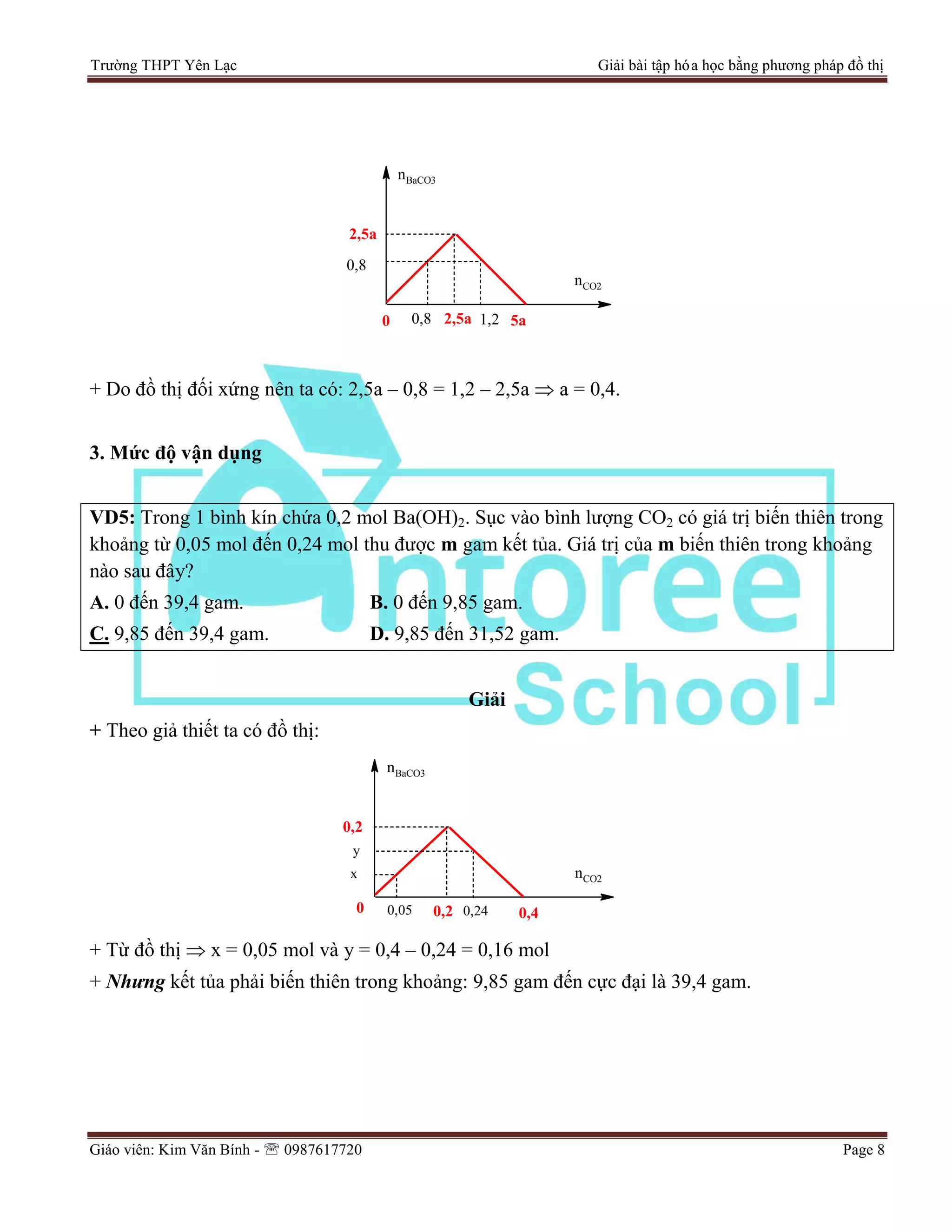 Trường THPT Yên Lạc Giải bài tập hóa học bằng phương pháp đồ thị
Giáo viên: Kim Văn Bính -  0987617720 Page 8
nCO2
nBaCO3
0 2,5a
2,5a
5a0,8 1,2
0,8
+ Do đồ thị đối xứng nên ta có: 2,5a – 0,8 = 1,2 – 2,5a  a = 0,4.
3. Mức độ vận dụng
VD5: Trong 1 bình kín chứa 0,2 mol Ba(OH)2. Sục vào bình lượng CO2 có giá trị biến thiên trong
khoảng từ 0,05 mol đến 0,24 mol thu được m gam kết tủa. Giá trị của m biến thiên trong khoảng
nào sau đây?
A. 0 đến 39,4 gam. B. 0 đến 9,85 gam.
C. 9,85 đến 39,4 gam. D. 9,85 đến 31,52 gam.
Giải
+ Theo giả thiết ta có đồ thị:
nCO2
nBaCO3
0 0,2
0,2
0,40,05 0,24
x
y
+ Từ đồ thị  x = 0,05 mol và y = 0,4 – 0,24 = 0,16 mol
+ Nhưng kết tủa phải biến thiên trong khoảng: 9,85 gam đến cực đại là 39,4 gam.
 