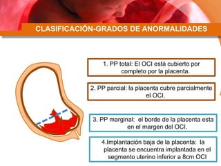 CLASIFICACIÓN-GRADOS DE ANORMALIDADES
1. PP total: El OCI está cubierto por
completo por la placenta.
2. PP parcial: la pl...