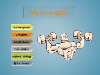 My Strengths
Time Management
Team Worker
Positive Thinking
Good Listener
Creative
Quick Learner
 