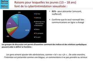 Raisons pour lesquelles les jeunes (13 – 18 ans)
font de la cybertintimidation sexualisée :
61%
4%
7%
17%
10%
1%
For fun
Jealousy
Othering or to
discriminate
Retaliation
Status
To compete
To vent
• 61% - pour plaisanter (amusant,
inoffensif)
• Confirme que le seuil normatif des
communications en ligne a changé
Les groupes de discussion ont permis d’examiner comment des indices et des relations symboliques
peuvent aider à définir la frontière :
Les gens aiment ajouter des abréviations, comme « lol » ou « jk »... De cette manière,
l’intention est présentée comme une blague, un commentaire à ne pas prendre au sérieux.
 