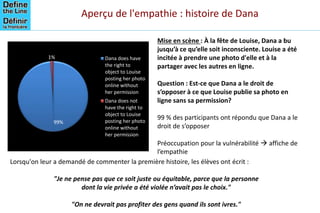 Aperçu de l'empathie : histoire de Dana
99%
1% Dana does have
the right to
object to Louise
posting her photo
online without
her permission
Dana does not
have the right to
object to Louise
posting her photo
online without
her permission
Mise en scène : À la fête de Louise, Dana a bu
jusqu’à ce qu’elle soit inconsciente. Louise a été
incitée à prendre une photo d'elle et à la
partager avec les autres en ligne.
Question : Est-ce que Dana a le droit de
s’opposer à ce que Louise publie sa photo en
ligne sans sa permission?
99 % des participants ont répondu que Dana a le
droit de s’opposer
Préoccupation pour la vulnérabilité  affiche de
l’empathie
Lorsqu'on leur a demandé de commenter la première histoire, les élèves ont écrit :
"Je ne pense pas que ce soit juste ou équitable, parce que la personne
dont la vie privée a été violée n’avait pas le choix."
"On ne devrait pas profiter des gens quand ils sont ivres."
 