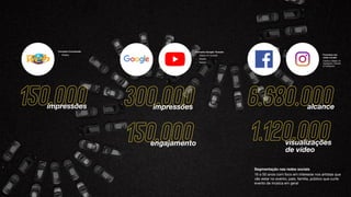 Segmentação nas redes sociais
16 a 50 anos com foco em interesse nos artistas que
vão estar no evento, pais, família, público que curte
evento de música em geral
6.680.000
alcance
1.120.000
visualizações
de vídeo
Formatos nas
redes sociais
Cards e vídeos no
Instagram, Stories
e Facebook.
300.000
impressões
150.000
engajamento
Formatos Google/ Youtube
- Vídeos no Youtube

- Display

- Search
150.000
impressões
Formatos Correioweb
- Display
 
