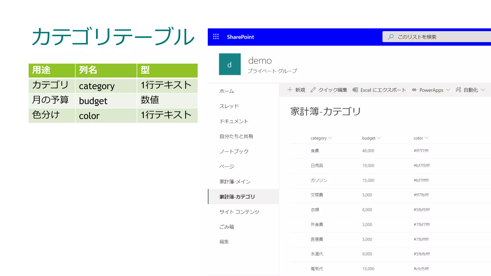 カテゴリテーブル
用途 列名 型
カテゴリ category 1行テキスト
月の予算 budget 数値
色分け color 1行テキスト
 