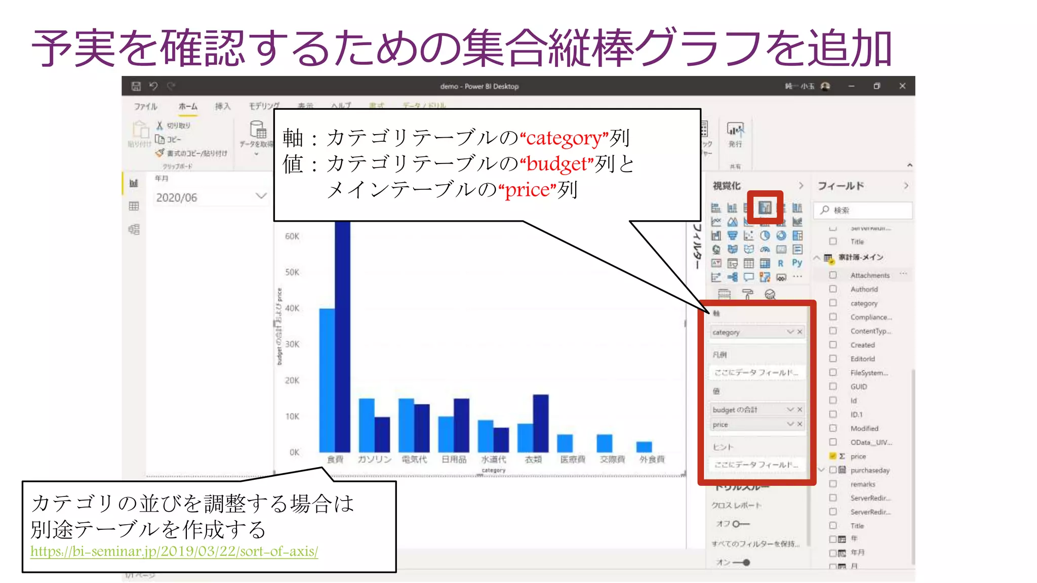予実を確認するための集合縦棒グラフを追加
カテゴリの並びを調整する場合は
別途テーブルを作成する
https://bi-seminar.jp/2019/03/22/sort-of-axis/
軸：カテゴリテーブルの“category”列
値：カテゴリテーブルの“budget”列と
メインテーブルの“price”列
 