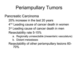 Periampullary Tumors Pancreatic Carcinoma 20% increase in the last 20 years 4 TH  Leading cause of cancer death in women 3 rd  Leading cause of cancer death in men Resectability rate 5-15% Regionally unresectable (mesenteric vasculature) Distant metastases Resectability of other periampullary lesions 60-70% 
