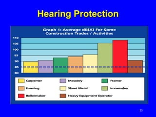 Hearing Protection 