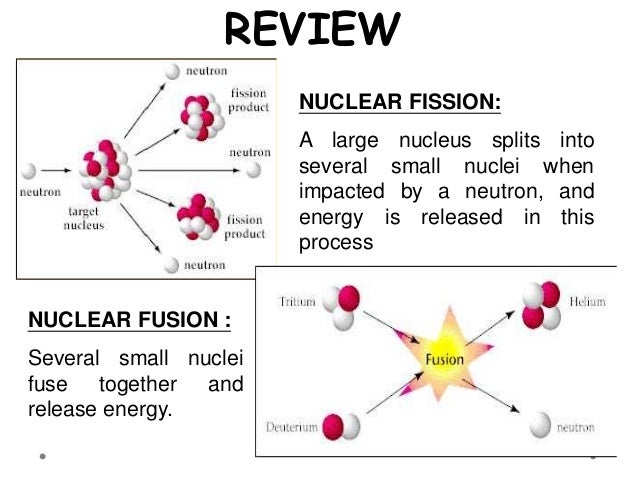 Fission перевод