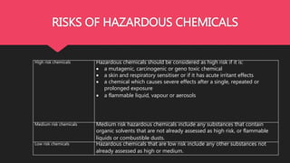 High Protective Risk PERSONAL PROTECTIVE EQUIPMENT | PPTX