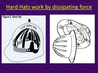 Hard Hats work by dissipating force
 