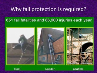 Why fall protection is required?
 