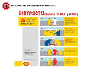 Personal Protective Equipment Training Slides | PDF