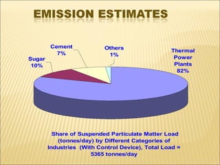 ENVIRONMENTAL IMPACT OF EMISSION OF POWER PLANTS | PPT