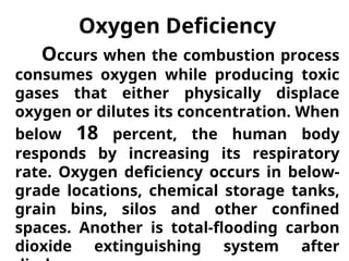 Oxygen Deficiency
Occurs when the combustion process
consumes oxygen while producing toxic
gases that either physically displace
oxygen or dilutes its concentration. When
below 18 percent, the human body
responds by increasing its respiratory
rate. Oxygen deficiency occurs in below-
grade locations, chemical storage tanks,
grain bins, silos and other confined
spaces. Another is total-flooding carbon
dioxide extinguishing system after
 