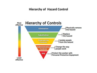Personal Protective Equipment in Construction Sector | PPTX